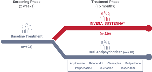 Comparative efficacy study design