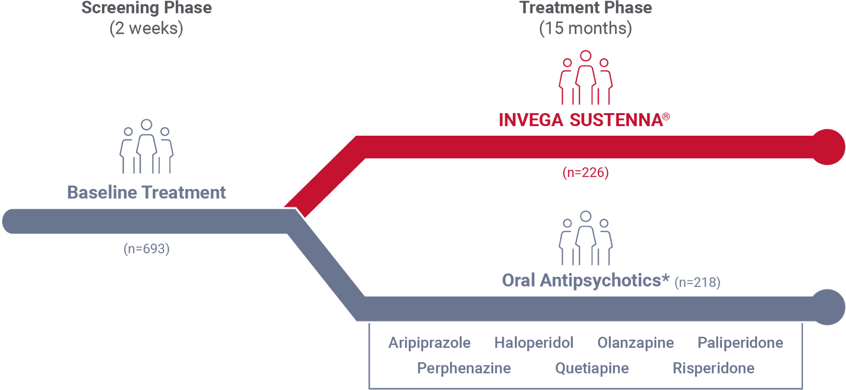 Comparative efficacy study design