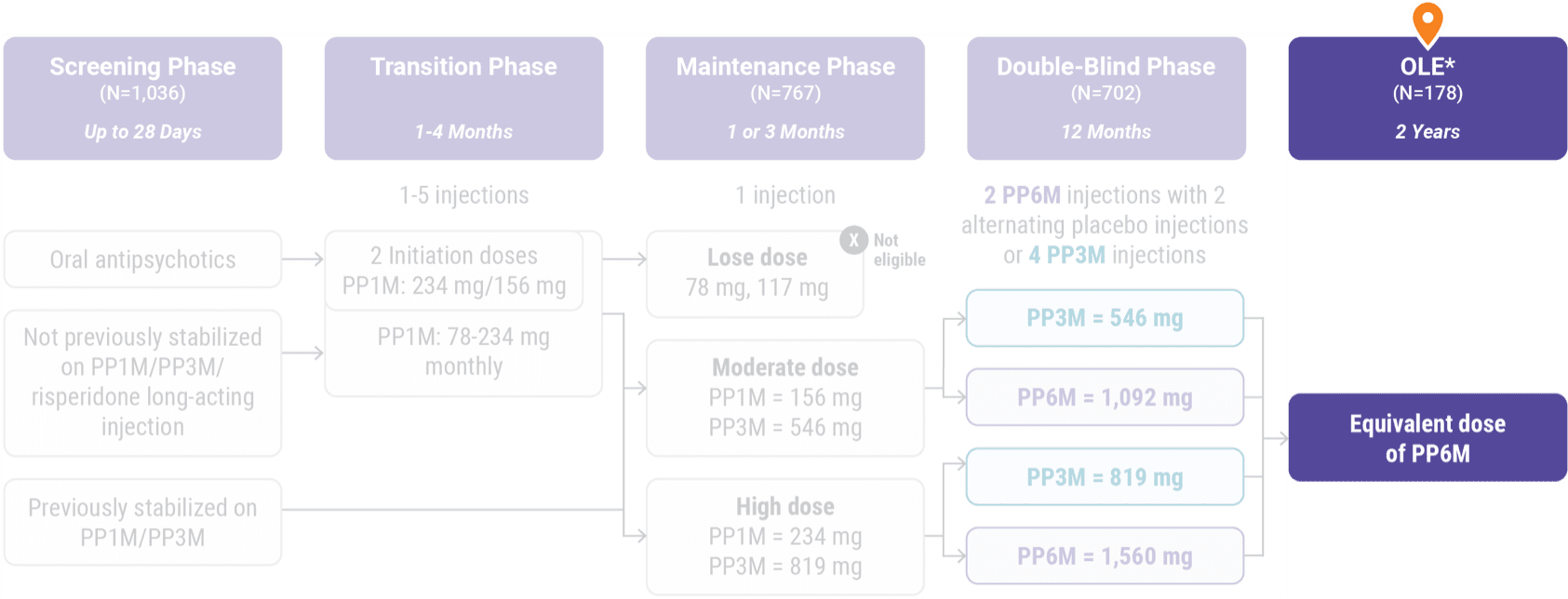 OPEN-LABEL EXTENSION STUDY DESIGN