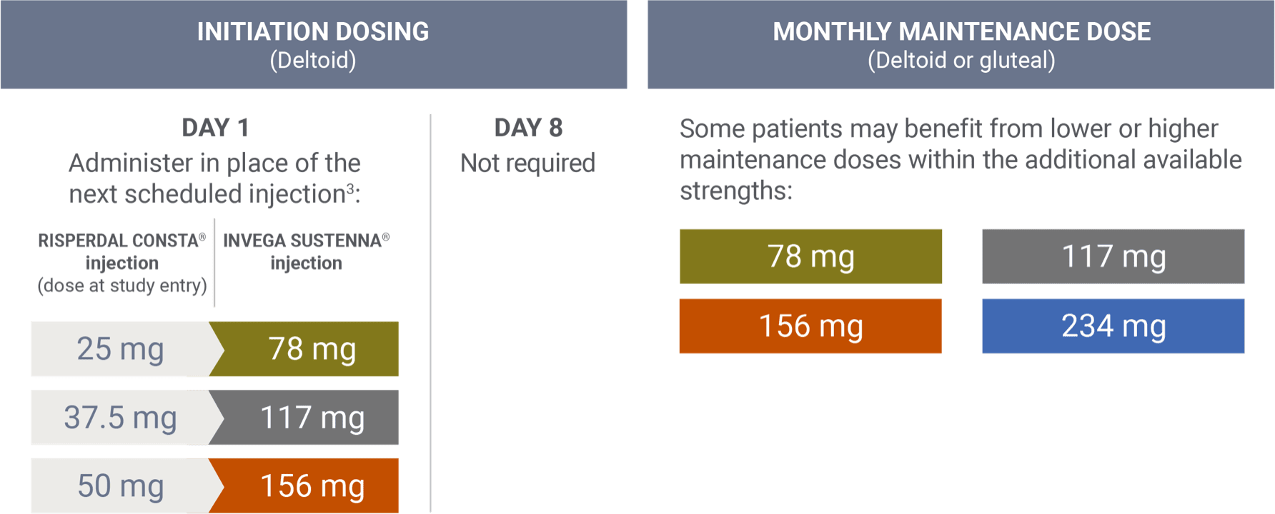 intiationdosing