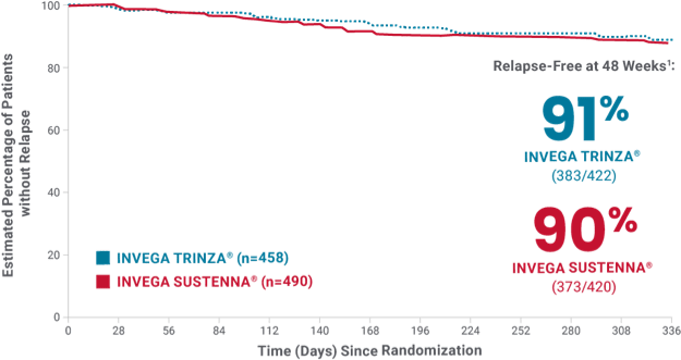 Primary endpoint