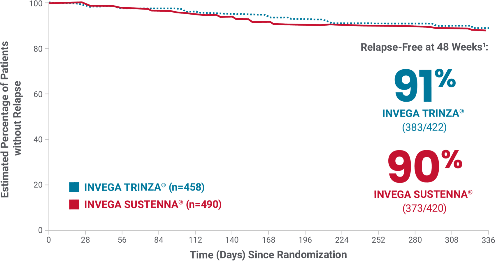 Primary endpoint