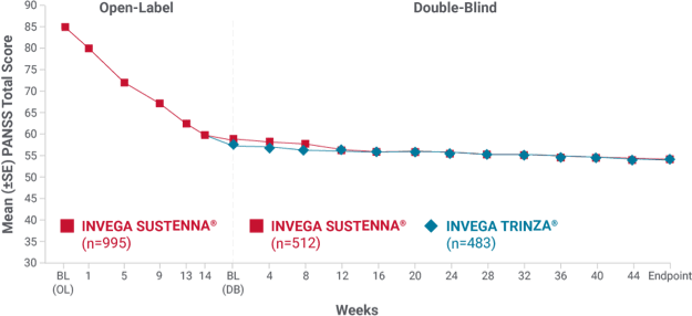 Secondary endpoint