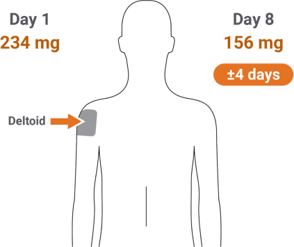 Initiation-dosing