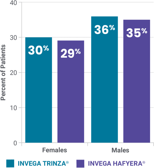 Prolactin data