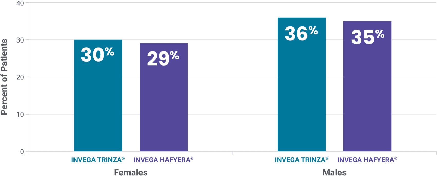 Prolactin data