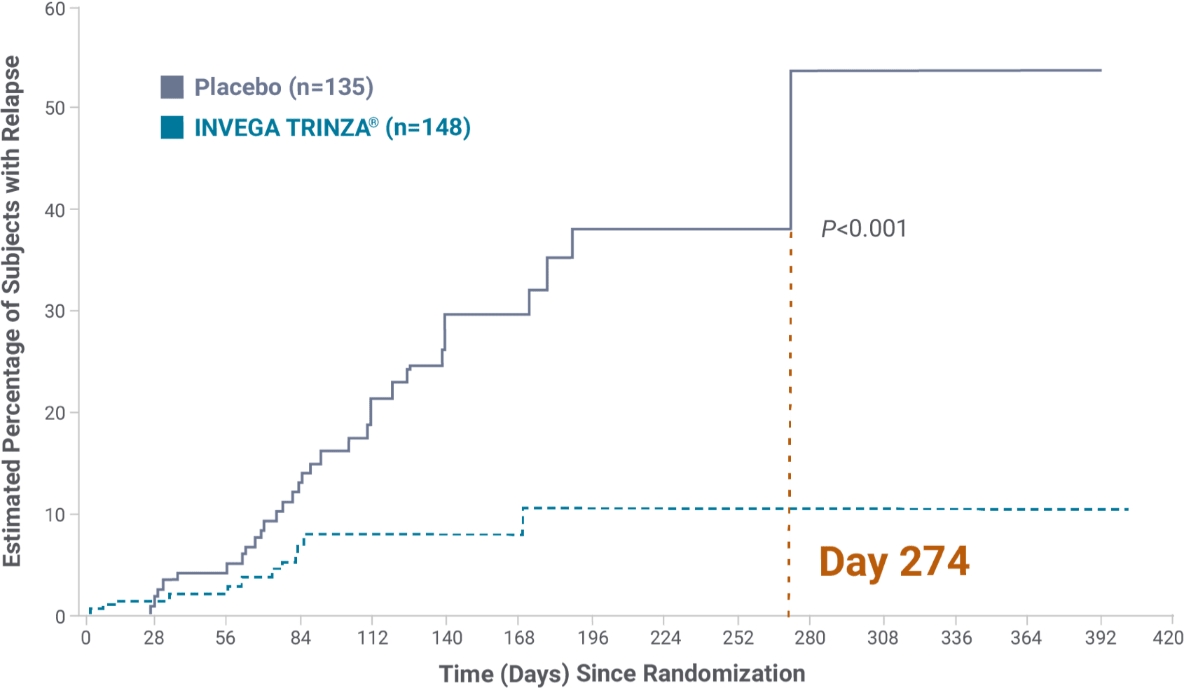 Primary endpoint