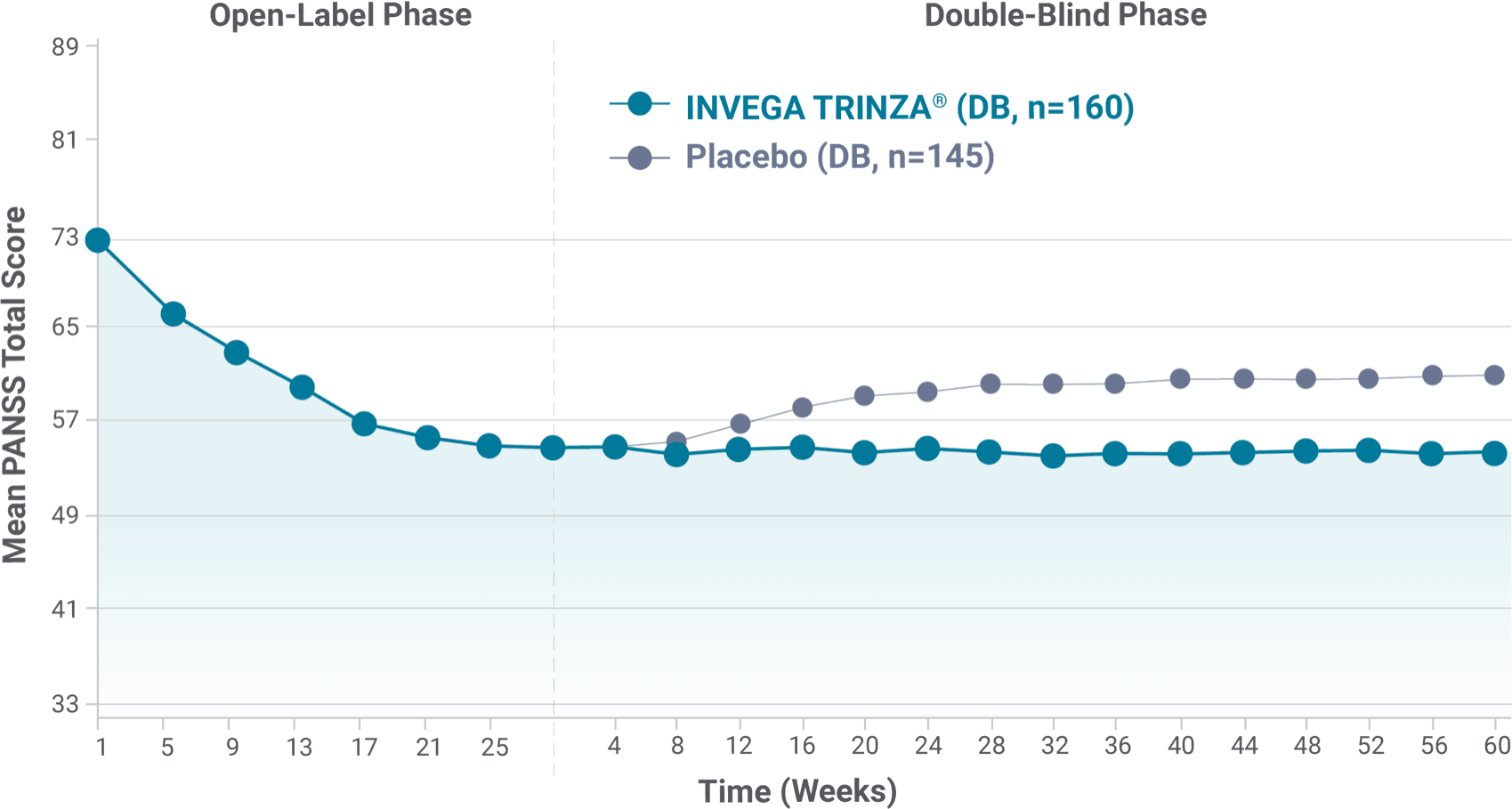 Secondary endpoint