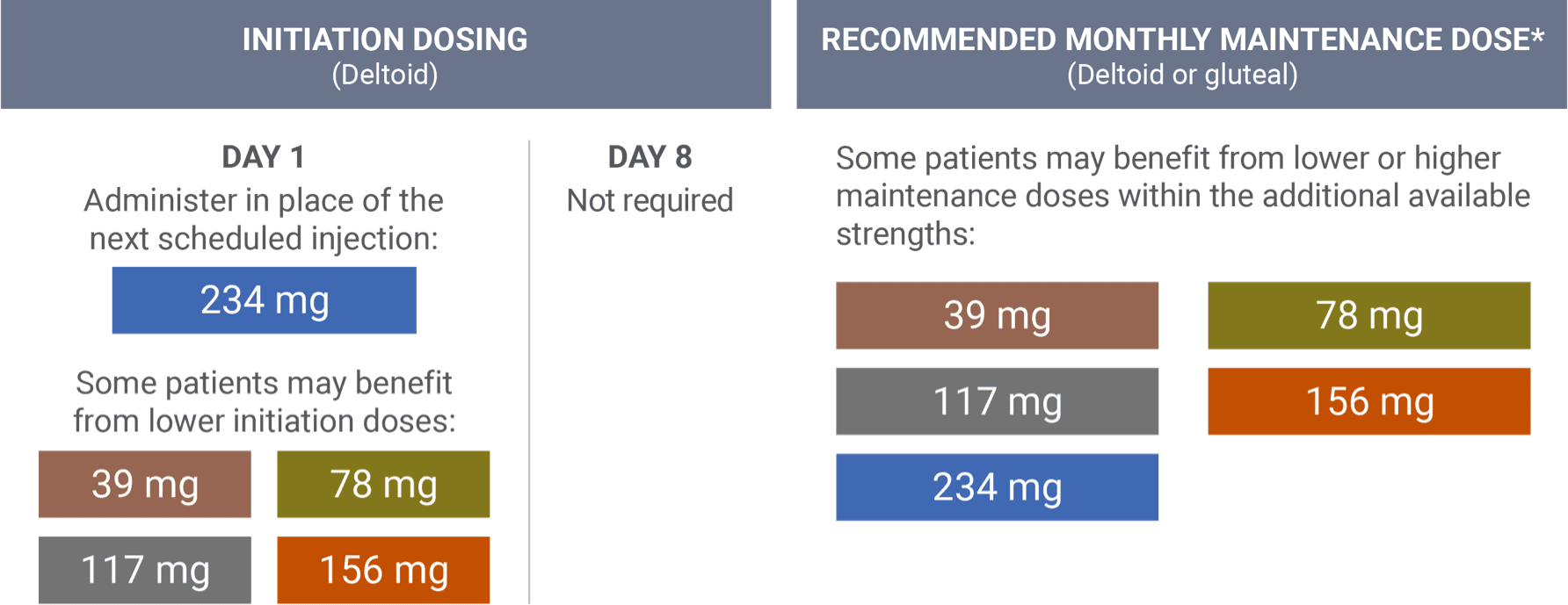 intiationdosing