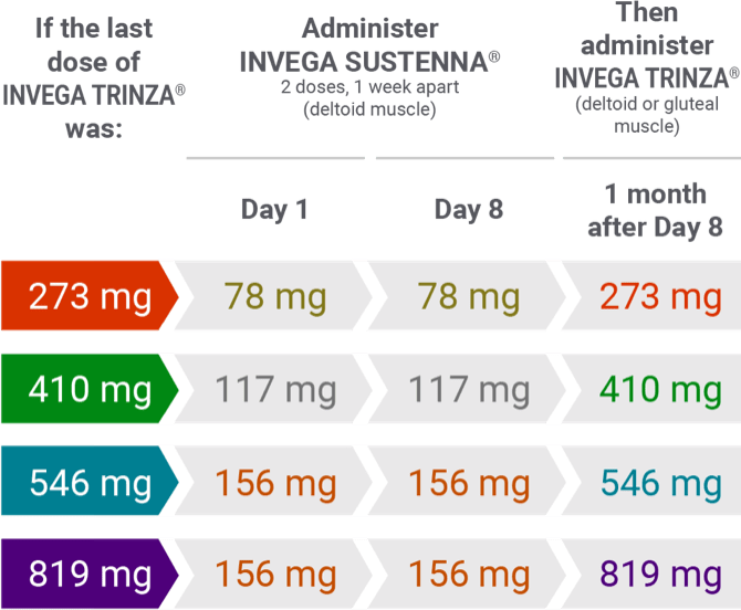 Reinitiation regimen