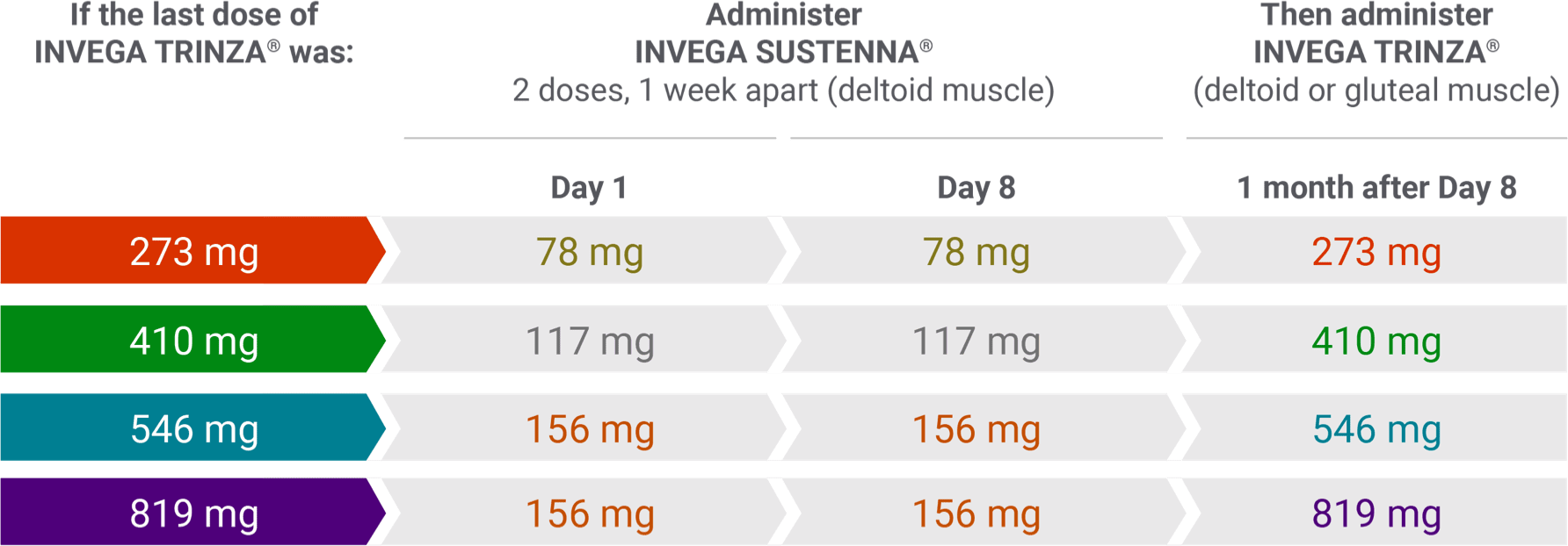 Reinitiation regimen