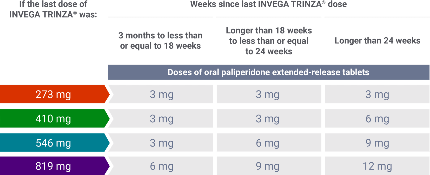 Switching to paliperidone