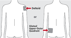 Initiation dosing window and silhouette showing the deltoid injection site.