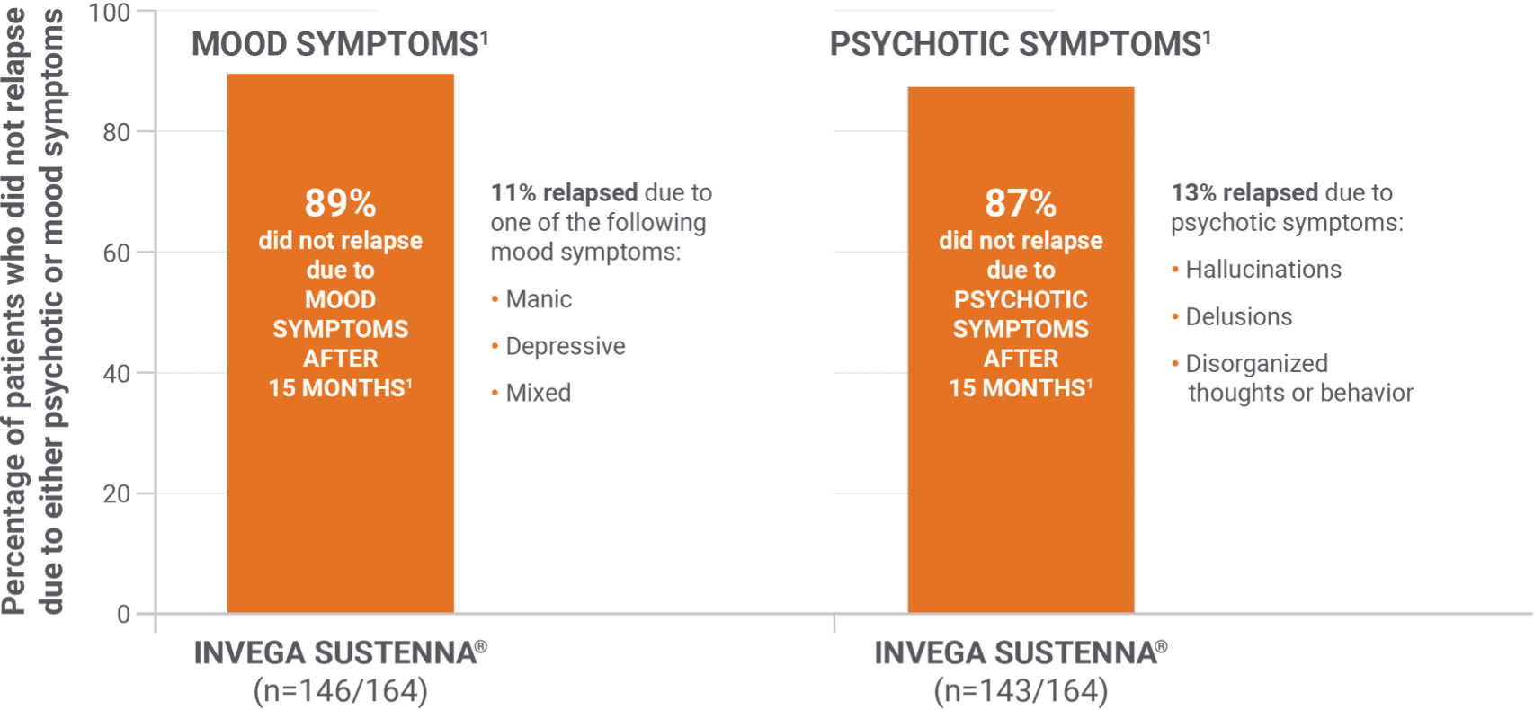 graph2