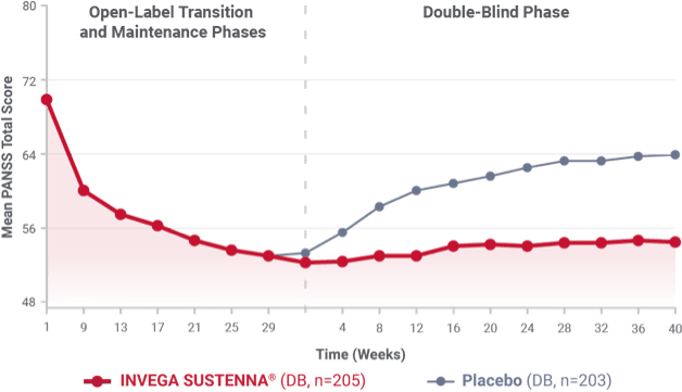 Secondary endpoint