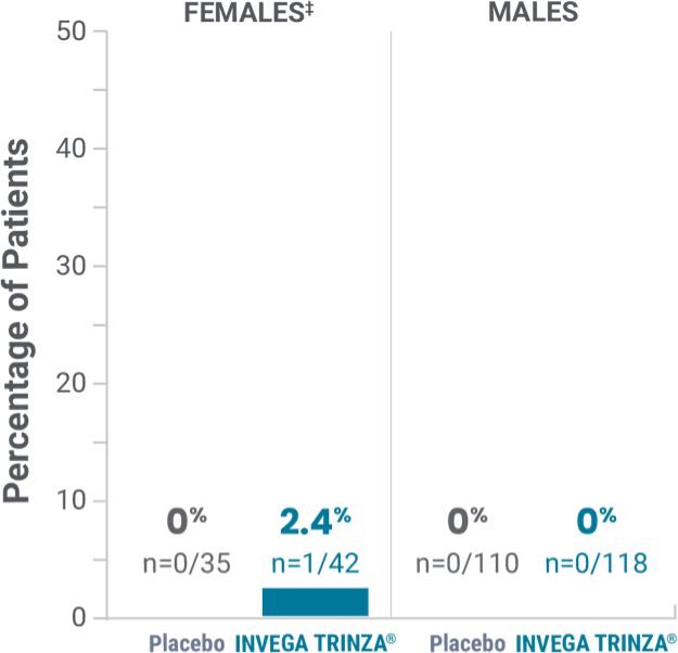 prolactin-related