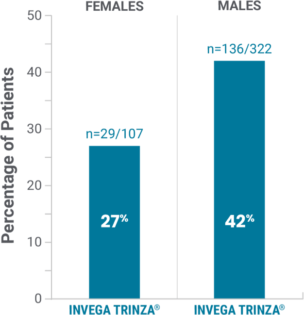 Prolactin elevations