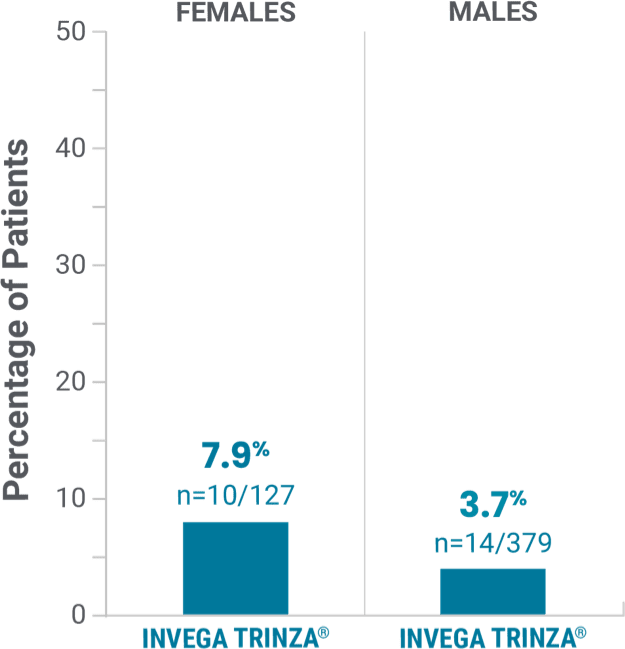 prolactin-related