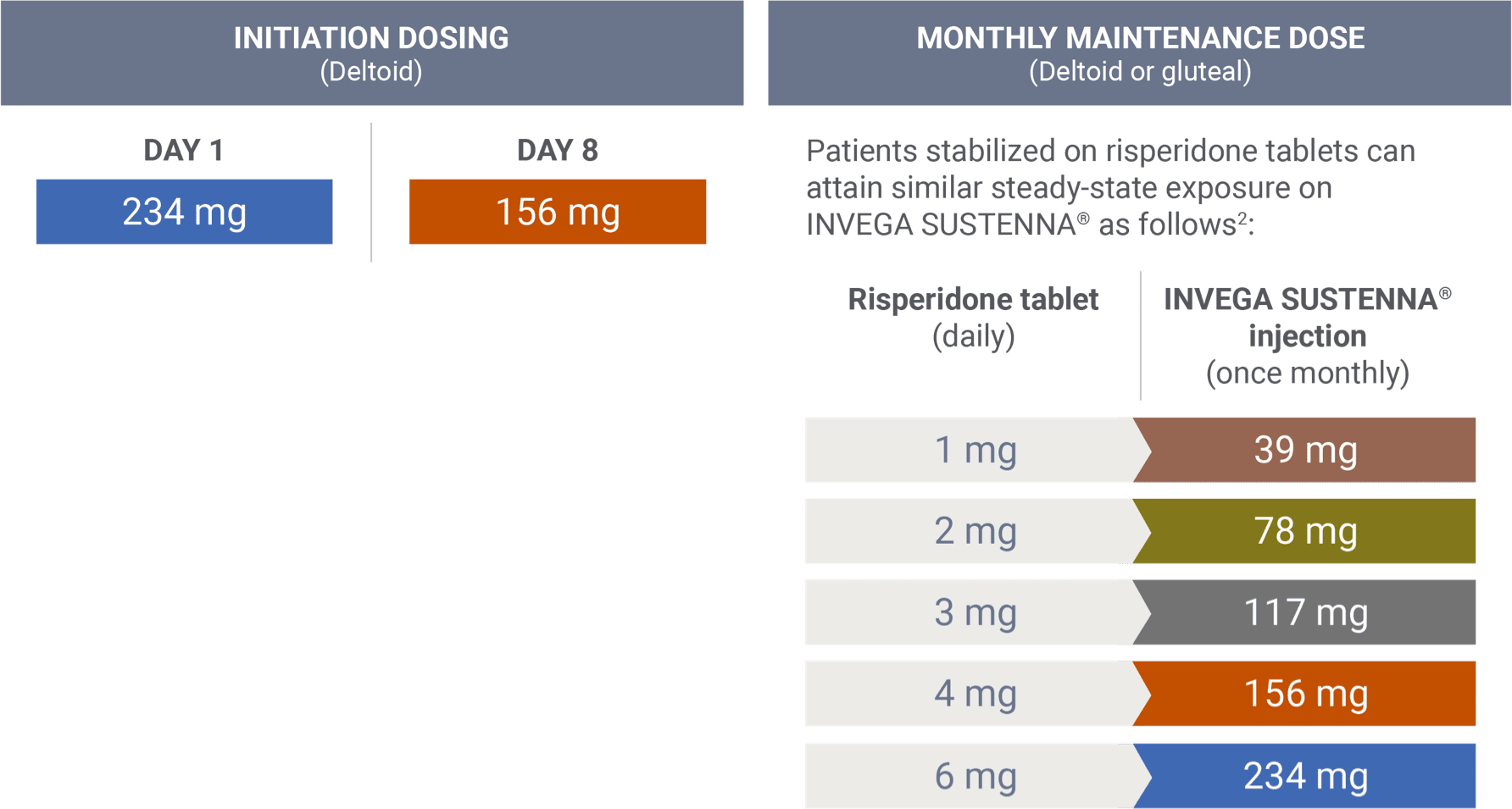 intiationdosing